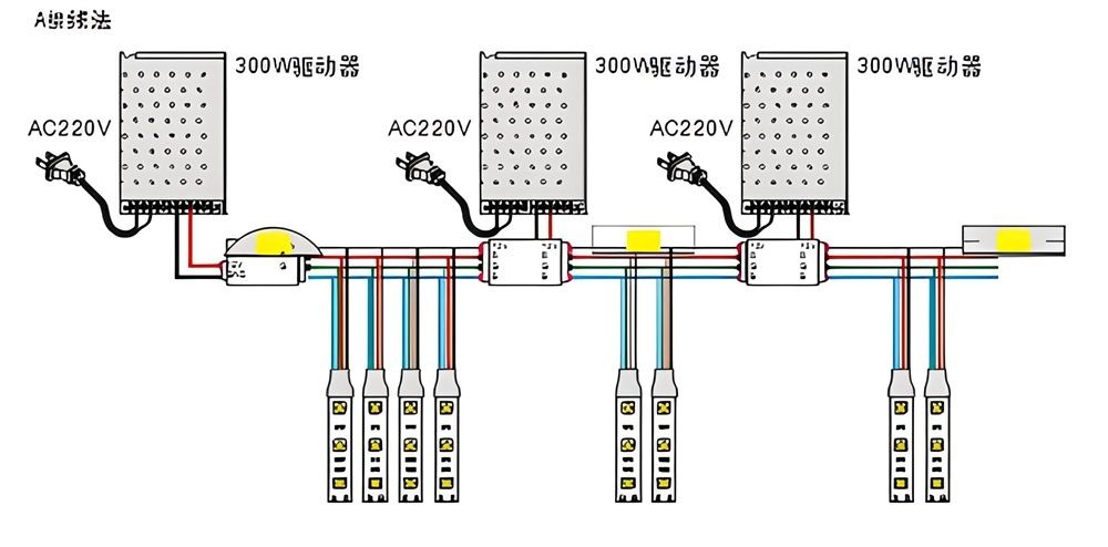 幻彩燈帶多少米補電？和其它LED燈帶一樣