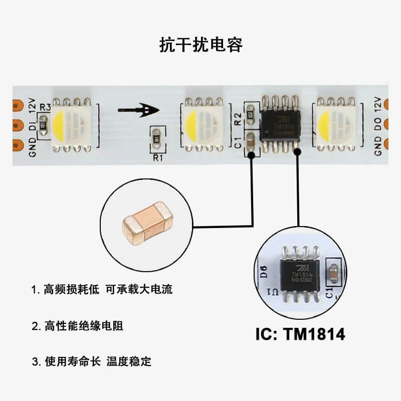 TM1814B外置IC可尋址單點單控四合一RGBW燈帶 - 4